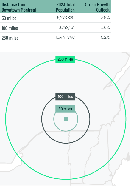 Image of data table